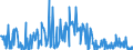 KN 02074499 /Exporte /Einheit = Preise (Euro/Tonne) /Partnerland: Extra-eur /Meldeland: Eur27_2020 /02074499:Schlachtnebenerzeugnisse von Enten `hausgeflügel`, Genießbar, Frisch Oder Gekühlt (Ausg. Lebern)