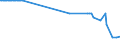 KN 02074531 /Exporte /Einheit = Preise (Euro/Tonne) /Partnerland: Griechenland /Meldeland: Eur27_2020 /02074531:Flügel, Ganz, von Enten `hausgeflügel`, Gefroren