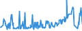 KN 02074531 /Exporte /Einheit = Preise (Euro/Tonne) /Partnerland: Rumaenien /Meldeland: Eur27_2020 /02074531:Flügel, Ganz, von Enten `hausgeflügel`, Gefroren