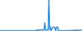 KN 02074531 /Exporte /Einheit = Preise (Euro/Tonne) /Partnerland: Slowenien /Meldeland: Eur27_2020 /02074531:Flügel, Ganz, von Enten `hausgeflügel`, Gefroren