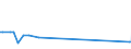 KN 02074531 /Exporte /Einheit = Preise (Euro/Tonne) /Partnerland: Taiwan /Meldeland: Europäische Union /02074531:Flügel, Ganz, von Enten `hausgeflügel`, Gefroren