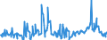 KN 02074531 /Exporte /Einheit = Preise (Euro/Tonne) /Partnerland: Intra-eur /Meldeland: Eur27_2020 /02074531:Flügel, Ganz, von Enten `hausgeflügel`, Gefroren