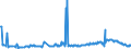 KN 02074541 /Exporte /Einheit = Preise (Euro/Tonne) /Partnerland: Frankreich /Meldeland: Eur27_2020 /02074541:Rücken, Hälse, Rücken mit Hälsen, Sterze Oder Flügelspitzen, von Enten `hausgeflügel`, Gefroren