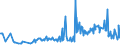 KN 02074541 /Exporte /Einheit = Preise (Euro/Tonne) /Partnerland: Italien /Meldeland: Eur27_2020 /02074541:Rücken, Hälse, Rücken mit Hälsen, Sterze Oder Flügelspitzen, von Enten `hausgeflügel`, Gefroren