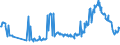 KN 02074541 /Exporte /Einheit = Preise (Euro/Tonne) /Partnerland: Ver.koenigreich /Meldeland: Eur27_2020 /02074541:Rücken, Hälse, Rücken mit Hälsen, Sterze Oder Flügelspitzen, von Enten `hausgeflügel`, Gefroren