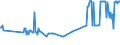 KN 02074541 /Exporte /Einheit = Preise (Euro/Tonne) /Partnerland: Irland /Meldeland: Eur27_2020 /02074541:Rücken, Hälse, Rücken mit Hälsen, Sterze Oder Flügelspitzen, von Enten `hausgeflügel`, Gefroren