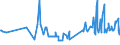 KN 02074541 /Exporte /Einheit = Preise (Euro/Tonne) /Partnerland: Daenemark /Meldeland: Eur27_2020 /02074541:Rücken, Hälse, Rücken mit Hälsen, Sterze Oder Flügelspitzen, von Enten `hausgeflügel`, Gefroren