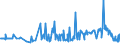 KN 02074541 /Exporte /Einheit = Preise (Euro/Tonne) /Partnerland: Spanien /Meldeland: Eur27_2020 /02074541:Rücken, Hälse, Rücken mit Hälsen, Sterze Oder Flügelspitzen, von Enten `hausgeflügel`, Gefroren