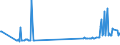 KN 02074541 /Exporte /Einheit = Preise (Euro/Tonne) /Partnerland: Schweden /Meldeland: Eur27_2020 /02074541:Rücken, Hälse, Rücken mit Hälsen, Sterze Oder Flügelspitzen, von Enten `hausgeflügel`, Gefroren