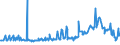 KN 02074541 /Exporte /Einheit = Preise (Euro/Tonne) /Partnerland: Oesterreich /Meldeland: Eur27_2020 /02074541:Rücken, Hälse, Rücken mit Hälsen, Sterze Oder Flügelspitzen, von Enten `hausgeflügel`, Gefroren