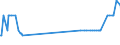 KN 02074541 /Exporte /Einheit = Preise (Euro/Tonne) /Partnerland: Malta /Meldeland: Eur27_2020 /02074541:Rücken, Hälse, Rücken mit Hälsen, Sterze Oder Flügelspitzen, von Enten `hausgeflügel`, Gefroren