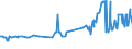 KN 02074541 /Exporte /Einheit = Preise (Euro/Tonne) /Partnerland: Litauen /Meldeland: Eur27_2020 /02074541:Rücken, Hälse, Rücken mit Hälsen, Sterze Oder Flügelspitzen, von Enten `hausgeflügel`, Gefroren