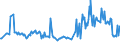 KN 02074541 /Exporte /Einheit = Preise (Euro/Tonne) /Partnerland: Polen /Meldeland: Eur27_2020 /02074541:Rücken, Hälse, Rücken mit Hälsen, Sterze Oder Flügelspitzen, von Enten `hausgeflügel`, Gefroren