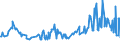 KN 02074541 /Exporte /Einheit = Preise (Euro/Tonne) /Partnerland: Tschechien /Meldeland: Eur27_2020 /02074541:Rücken, Hälse, Rücken mit Hälsen, Sterze Oder Flügelspitzen, von Enten `hausgeflügel`, Gefroren