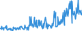 KN 02074541 /Exporte /Einheit = Preise (Euro/Tonne) /Partnerland: Slowakei /Meldeland: Eur27_2020 /02074541:Rücken, Hälse, Rücken mit Hälsen, Sterze Oder Flügelspitzen, von Enten `hausgeflügel`, Gefroren