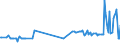 KN 02074541 /Exporte /Einheit = Preise (Euro/Tonne) /Partnerland: Ungarn /Meldeland: Eur27_2020 /02074541:Rücken, Hälse, Rücken mit Hälsen, Sterze Oder Flügelspitzen, von Enten `hausgeflügel`, Gefroren