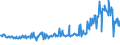 KN 02074541 /Exporte /Einheit = Preise (Euro/Tonne) /Partnerland: Rumaenien /Meldeland: Eur27_2020 /02074541:Rücken, Hälse, Rücken mit Hälsen, Sterze Oder Flügelspitzen, von Enten `hausgeflügel`, Gefroren