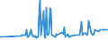 KN 02074541 /Exporte /Einheit = Preise (Euro/Tonne) /Partnerland: Slowenien /Meldeland: Eur27_2020 /02074541:Rücken, Hälse, Rücken mit Hälsen, Sterze Oder Flügelspitzen, von Enten `hausgeflügel`, Gefroren