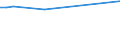 KN 02074541 /Exporte /Einheit = Preise (Euro/Tonne) /Partnerland: Ehem.jug.rep.mazed /Meldeland: Europäische Union /02074541:Rücken, Hälse, Rücken mit Hälsen, Sterze Oder Flügelspitzen, von Enten `hausgeflügel`, Gefroren