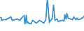 KN 02074541 /Exporte /Einheit = Preise (Euro/Tonne) /Partnerland: Serbien /Meldeland: Eur27_2020 /02074541:Rücken, Hälse, Rücken mit Hälsen, Sterze Oder Flügelspitzen, von Enten `hausgeflügel`, Gefroren