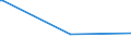 KN 02074541 /Exporte /Einheit = Preise (Euro/Tonne) /Partnerland: Gabun /Meldeland: Europäische Union /02074541:Rücken, Hälse, Rücken mit Hälsen, Sterze Oder Flügelspitzen, von Enten `hausgeflügel`, Gefroren