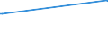 KN 02074541 /Exporte /Einheit = Preise (Euro/Tonne) /Partnerland: Kongo /Meldeland: Europäische Union /02074541:Rücken, Hälse, Rücken mit Hälsen, Sterze Oder Flügelspitzen, von Enten `hausgeflügel`, Gefroren