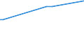 KN 02074541 /Exporte /Einheit = Preise (Euro/Tonne) /Partnerland: Suedafrika /Meldeland: Europäische Union /02074541:Rücken, Hälse, Rücken mit Hälsen, Sterze Oder Flügelspitzen, von Enten `hausgeflügel`, Gefroren