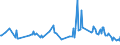 KN 02074541 /Exporte /Einheit = Preise (Euro/Tonne) /Partnerland: Kanada /Meldeland: Eur27_2020 /02074541:Rücken, Hälse, Rücken mit Hälsen, Sterze Oder Flügelspitzen, von Enten `hausgeflügel`, Gefroren