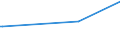 KN 02074541 /Exporte /Einheit = Preise (Euro/Tonne) /Partnerland: Arabische Emirate /Meldeland: Eur27_2020 /02074541:Rücken, Hälse, Rücken mit Hälsen, Sterze Oder Flügelspitzen, von Enten `hausgeflügel`, Gefroren