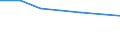 KN 02074541 /Exporte /Einheit = Preise (Euro/Tonne) /Partnerland: Pakistan /Meldeland: Europäische Union /02074541:Rücken, Hälse, Rücken mit Hälsen, Sterze Oder Flügelspitzen, von Enten `hausgeflügel`, Gefroren