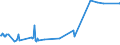 KN 02074541 /Exporte /Einheit = Preise (Euro/Tonne) /Partnerland: Hongkong /Meldeland: Eur27_2020 /02074541:Rücken, Hälse, Rücken mit Hälsen, Sterze Oder Flügelspitzen, von Enten `hausgeflügel`, Gefroren