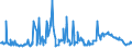 KN 02074541 /Exporte /Einheit = Preise (Euro/Tonne) /Partnerland: Extra-eur /Meldeland: Eur27_2020 /02074541:Rücken, Hälse, Rücken mit Hälsen, Sterze Oder Flügelspitzen, von Enten `hausgeflügel`, Gefroren