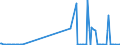 KN 02074541 /Exporte /Einheit = Mengen in Tonnen /Partnerland: Griechenland /Meldeland: Eur27_2020 /02074541:Rücken, Hälse, Rücken mit Hälsen, Sterze Oder Flügelspitzen, von Enten `hausgeflügel`, Gefroren