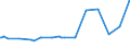 KN 02075210 /Exporte /Einheit = Preise (Euro/Tonne) /Partnerland: Italien /Meldeland: Eur27_2020 /02075210:Gänse `hausgeflügel`, Unzerteilt, Gerupft, Ausgeblutet, Geschlossen, mit Kopf und Paddeln, `gänse 82 V.h.`, Gefroren