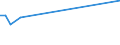 KN 02075210 /Exporte /Einheit = Preise (Euro/Tonne) /Partnerland: Ver.koenigreich(Ohne Nordirland) /Meldeland: Eur27_2020 /02075210:Gänse `hausgeflügel`, Unzerteilt, Gerupft, Ausgeblutet, Geschlossen, mit Kopf und Paddeln, `gänse 82 V.h.`, Gefroren