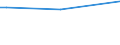 KN 02075210 /Exporte /Einheit = Preise (Euro/Tonne) /Partnerland: Norwegen /Meldeland: Europäische Union /02075210:Gänse `hausgeflügel`, Unzerteilt, Gerupft, Ausgeblutet, Geschlossen, mit Kopf und Paddeln, `gänse 82 V.h.`, Gefroren