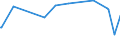 KN 02075210 /Exporte /Einheit = Preise (Euro/Tonne) /Partnerland: Oesterreich /Meldeland: Eur27_2020 /02075210:Gänse `hausgeflügel`, Unzerteilt, Gerupft, Ausgeblutet, Geschlossen, mit Kopf und Paddeln, `gänse 82 V.h.`, Gefroren