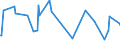 KN 02075210 /Exporte /Einheit = Preise (Euro/Tonne) /Partnerland: Schweiz /Meldeland: Eur27_2020 /02075210:Gänse `hausgeflügel`, Unzerteilt, Gerupft, Ausgeblutet, Geschlossen, mit Kopf und Paddeln, `gänse 82 V.h.`, Gefroren