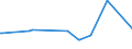 KN 02075210 /Exporte /Einheit = Preise (Euro/Tonne) /Partnerland: Lettland /Meldeland: Eur27_2020 /02075210:Gänse `hausgeflügel`, Unzerteilt, Gerupft, Ausgeblutet, Geschlossen, mit Kopf und Paddeln, `gänse 82 V.h.`, Gefroren