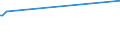 KN 02075210 /Exporte /Einheit = Preise (Euro/Tonne) /Partnerland: Kroatien /Meldeland: Europäische Union /02075210:Gänse `hausgeflügel`, Unzerteilt, Gerupft, Ausgeblutet, Geschlossen, mit Kopf und Paddeln, `gänse 82 V.h.`, Gefroren