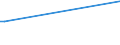 KN 02075210 /Exporte /Einheit = Preise (Euro/Tonne) /Partnerland: Uruguay /Meldeland: Eur27_2020 /02075210:Gänse `hausgeflügel`, Unzerteilt, Gerupft, Ausgeblutet, Geschlossen, mit Kopf und Paddeln, `gänse 82 V.h.`, Gefroren