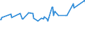 KN 02075210 /Exporte /Einheit = Preise (Euro/Tonne) /Partnerland: Schiffs/Luftfzg.bed /Meldeland: Eur27_2020 /02075210:Gänse `hausgeflügel`, Unzerteilt, Gerupft, Ausgeblutet, Geschlossen, mit Kopf und Paddeln, `gänse 82 V.h.`, Gefroren