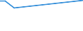 KN 02075210 /Exporte /Einheit = Preise (Euro/Tonne) /Partnerland: Nicht Ermittelte Laender  /Meldeland: Europäische Union /02075210:Gänse `hausgeflügel`, Unzerteilt, Gerupft, Ausgeblutet, Geschlossen, mit Kopf und Paddeln, `gänse 82 V.h.`, Gefroren