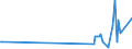 KN 02075210 /Exporte /Einheit = Mengen in Tonnen /Partnerland: Polen /Meldeland: Eur27_2020 /02075210:Gänse `hausgeflügel`, Unzerteilt, Gerupft, Ausgeblutet, Geschlossen, mit Kopf und Paddeln, `gänse 82 V.h.`, Gefroren