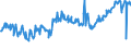 CN 02075300 /Exports /Unit = Prices (Euro/ton) /Partner: Slovakia /Reporter: Eur27_2020 /02075300:Fatty Livers of Domestic Geese, Fresh or Chilled