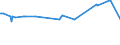 KN 02075431 /Exporte /Einheit = Preise (Euro/Tonne) /Partnerland: Oesterreich /Meldeland: Eur27_2020 /02075431:Flügel, Ganz, von Gänsen `hausgeflügel`, Frisch Oder Gekühlt