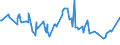 KN 02075431 /Exporte /Einheit = Preise (Euro/Tonne) /Partnerland: Hongkong /Meldeland: Eur27_2020 /02075431:Flügel, Ganz, von Gänsen `hausgeflügel`, Frisch Oder Gekühlt