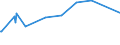 KN 02075431 /Importe /Einheit = Preise (Euro/Tonne) /Partnerland: Oesterreich /Meldeland: Eur27_2020 /02075431:Flügel, Ganz, von Gänsen `hausgeflügel`, Frisch Oder Gekühlt