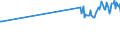 KN 02075431 /Importe /Einheit = Preise (Euro/Tonne) /Partnerland: Rumaenien /Meldeland: Eur27_2020 /02075431:Flügel, Ganz, von Gänsen `hausgeflügel`, Frisch Oder Gekühlt