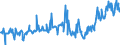 KN 02075431 /Importe /Einheit = Preise (Euro/Tonne) /Partnerland: Intra-eur /Meldeland: Eur27_2020 /02075431:Flügel, Ganz, von Gänsen `hausgeflügel`, Frisch Oder Gekühlt